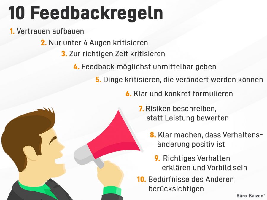 10 Feedbackregeln, die Sie bei Gesprächen mit schwierigen Kollegen berücksichtigen sollten.