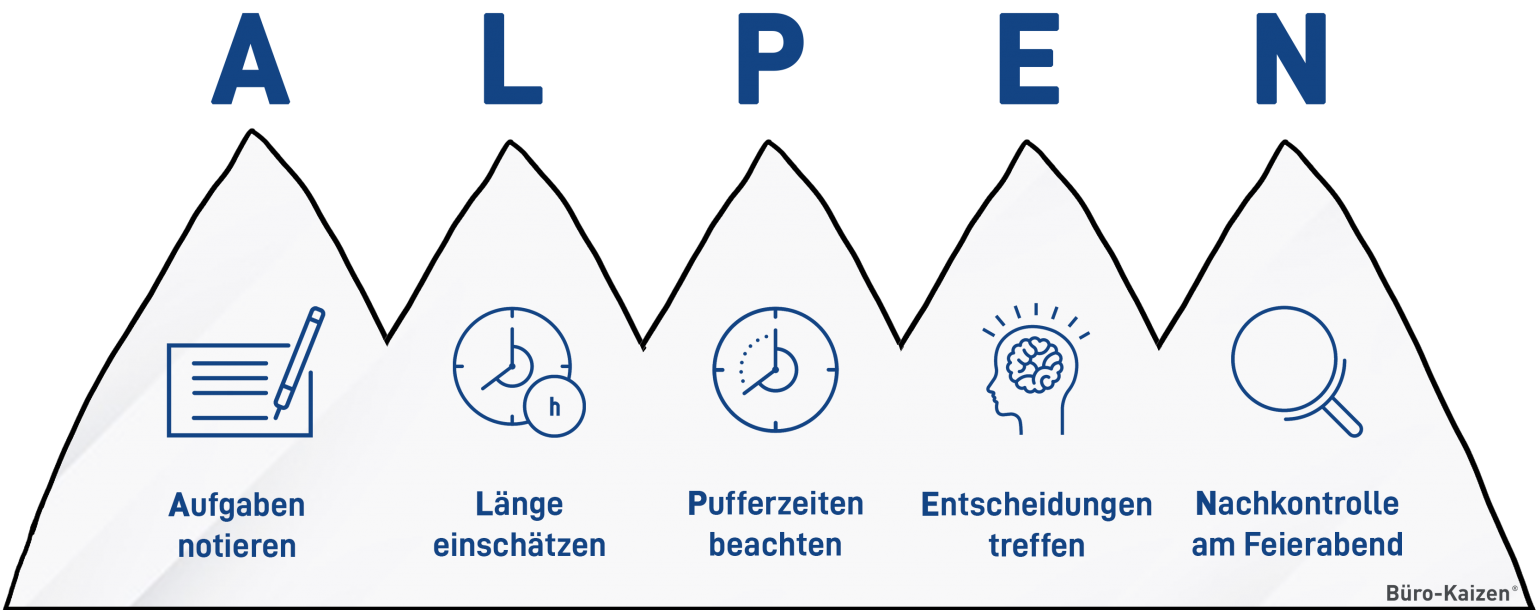 Die besten Zeitmanagement Methoden für effizientes Arbeiten