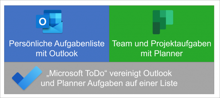 Microsoft To Do: Aufgaben organisieren leicht gemacht