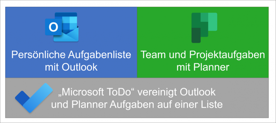 In Microsoft To Do werden persönliche Aufgaben aus Outlook und Teamaufgaben aus Planner in einer Liste zusammengeführt.