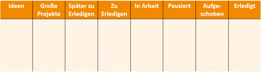 wer-zu-viele-spalten-nutzt-verliert-auch-mit-einem-personal-kanban-board-die-übersicht