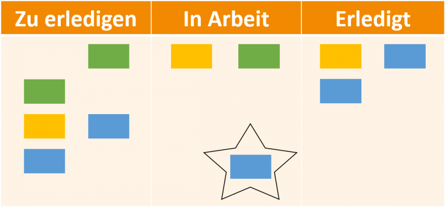 der-stern-hilft-bei-der-priorisierung-im-personal-kanban