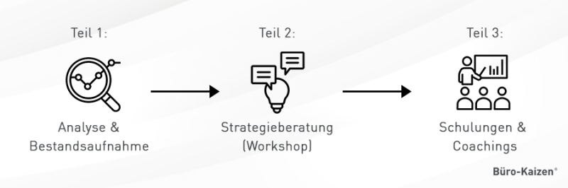 Microsoft 365 Beratung Consulting Schulungen B ro Kaizen