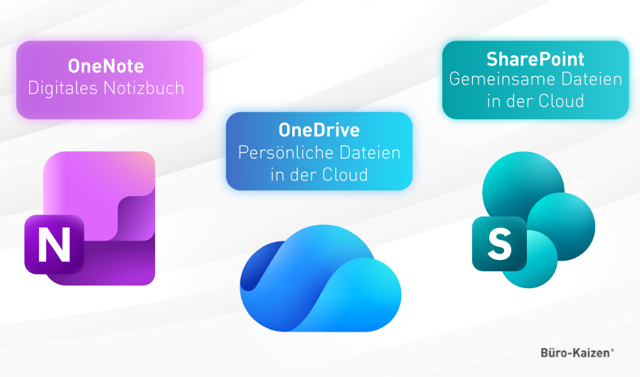 OneDrive SharePoint: Die drei Speicherorte