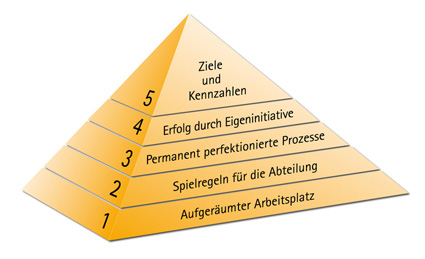 Pyramide