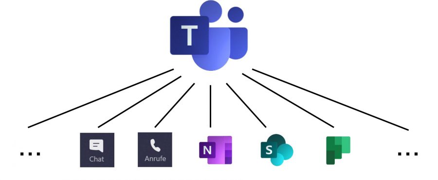 Microsoft Teams ist die zentrale Plattform in Microsoft 365
