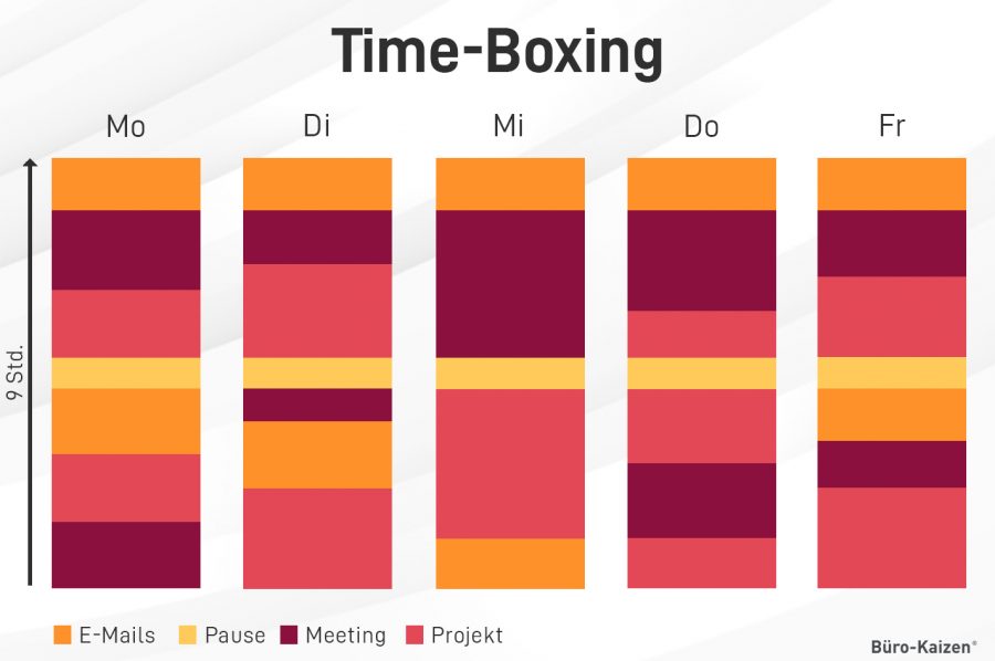 Wochenplan mit der Timeboxing-Methode