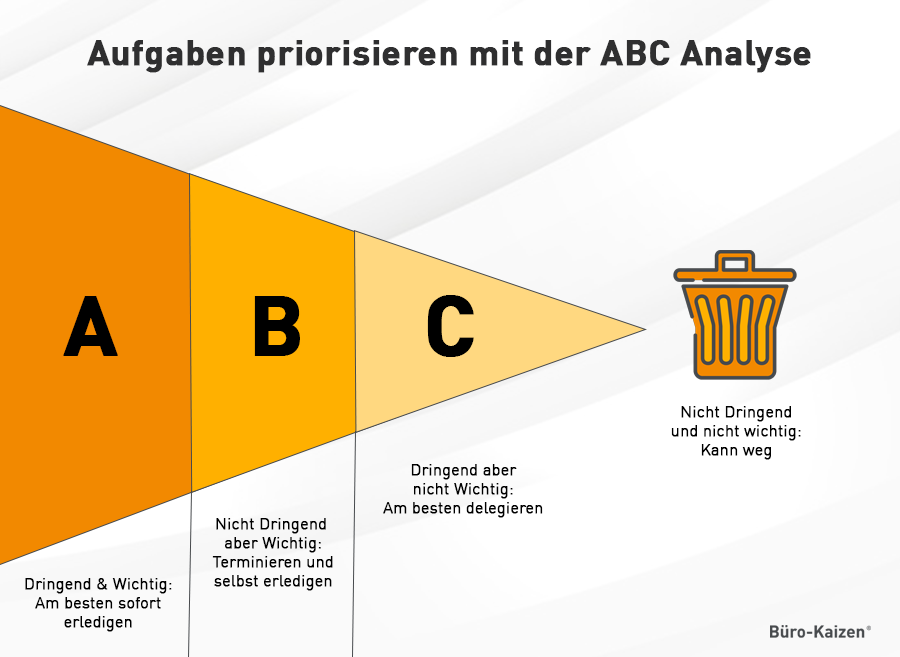 ABC Analyse Zeitmanagement Aufgabeneinteilung