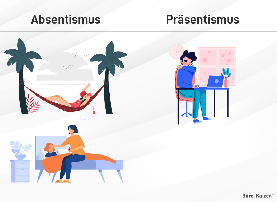 Absentismus vs. Präsentismus