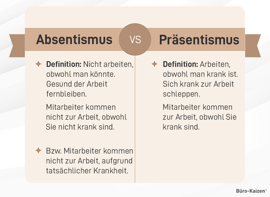 Die Definition von Absentismus und Präsentismus