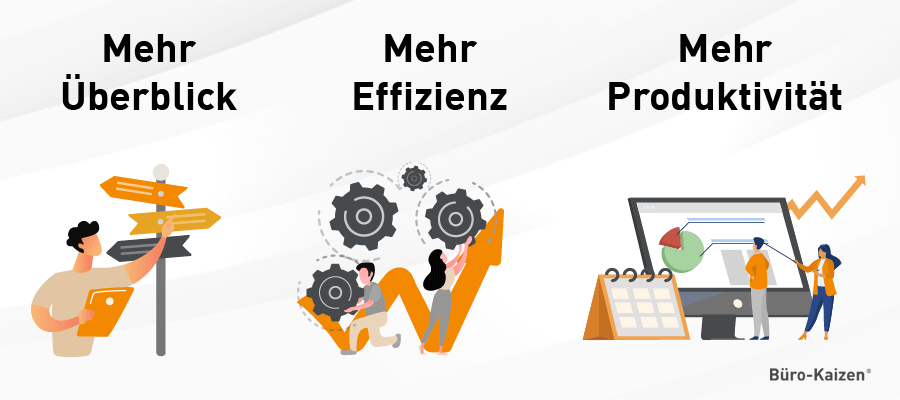 Alpen-Methode Effizienzsteigerung