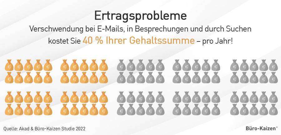 Fehlende Spielregeln bei der Kommunikation, Ablage und bei Besprechungen erhöhen die Arbeitsbelastung und verursachen Mehrkosten. 