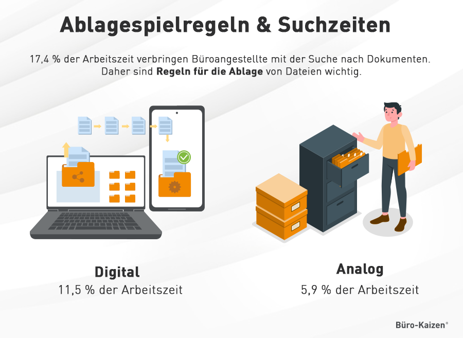 Arbeitseffizienz steigern Ablage