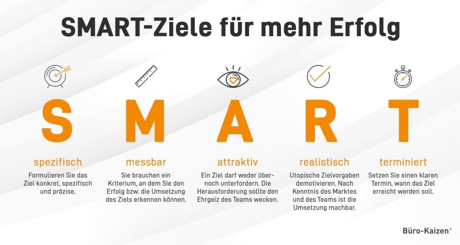 Mit Hilfe der SMART-Methode können Sie Aufgaben priorisieren und Ihre Ziele erreichen.