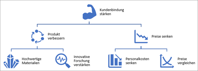 Sie können in Ihrem Baumdiagramm auch Symbole und Bilder verwenden.