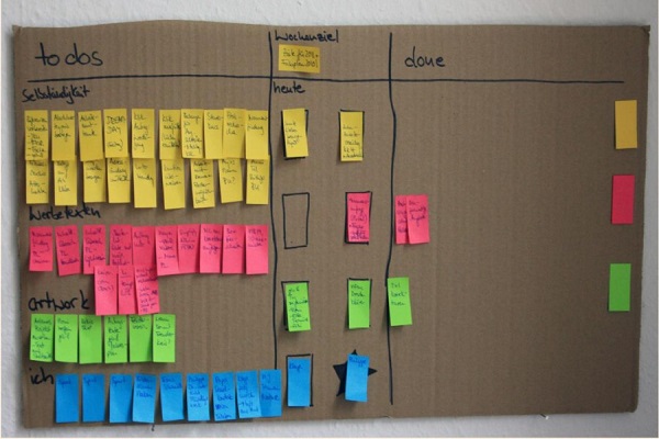 Beispiel einer Personal-Kanban Tafel