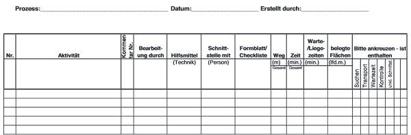 Beispiel Formular zum Prozesse Visualisieren