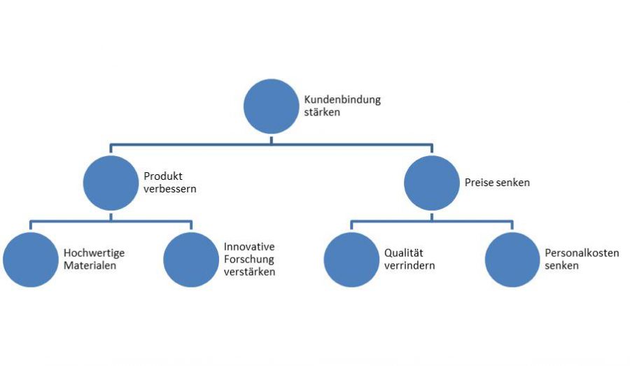 beispiel-fuer-ein-baumdiagramm