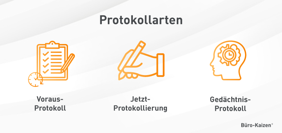 Die verschiedenen Besprechungsprotokollarten.