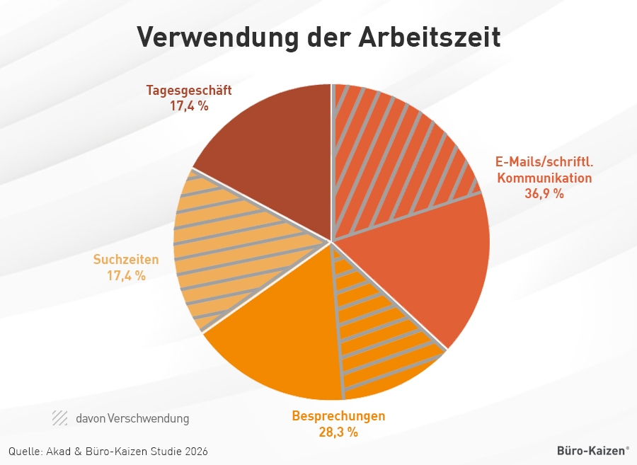 Warum sind Besprechungsprotokolle wichtig?
