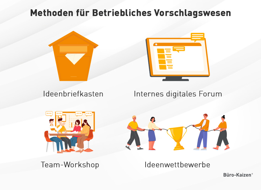 Betriebliches Vorschlagswesen Methoden