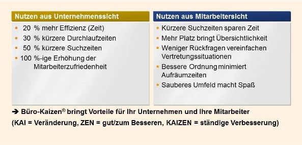 büro-kaizen-bringt-vorteile