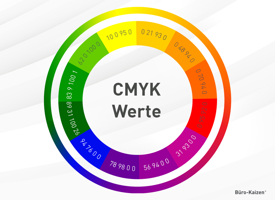 CMYK-Werte