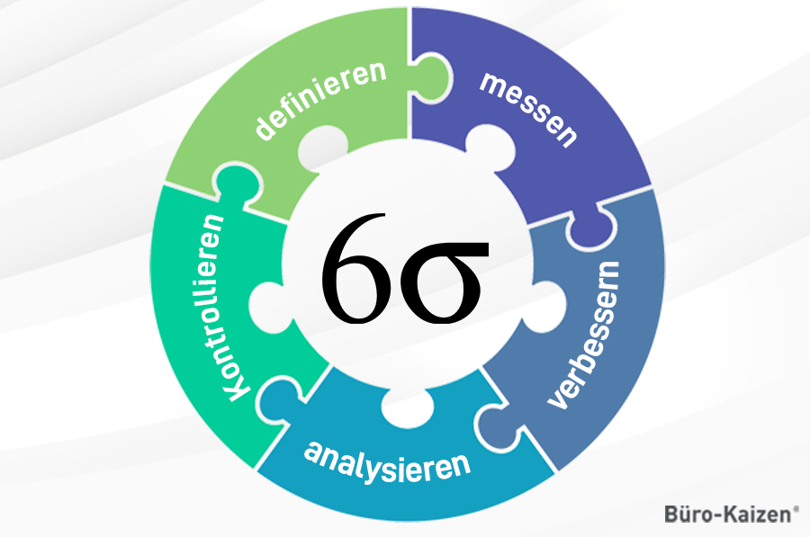 Der DMAIC-Circle als Bestandteil des Six Sigma Konzeptes besteht aus fünf Schritten.