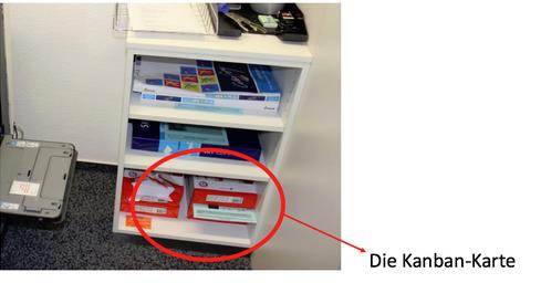 desk-sharing-nachteile-kanban-karten