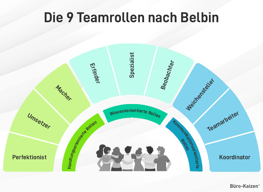 Die 9 Teamrollen nach Belbin