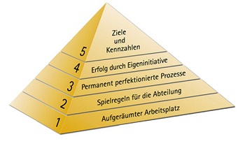 die-buero-kaizen-pyramide