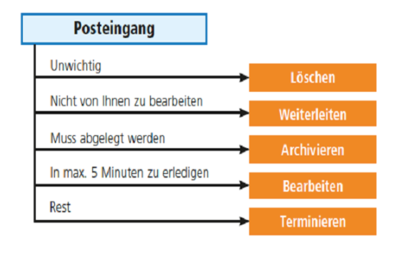 Digitaler Minimalismus für mehr Effizienz