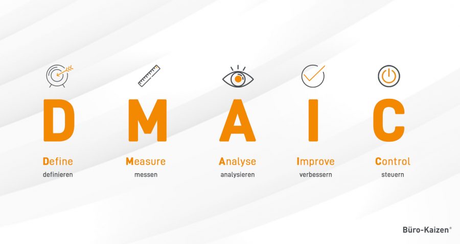 Die DMAIC Methode steht für Define, Measure, Analyse, Improve und Control.