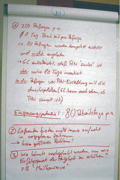 Durchlaufzeiten: suchen sie nach Verschwendung