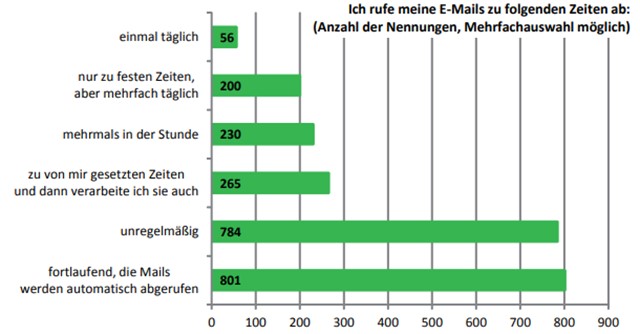 e-mail-flut-akad-hochschule-1