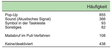 e-mail-flut-akad-hochschule-2