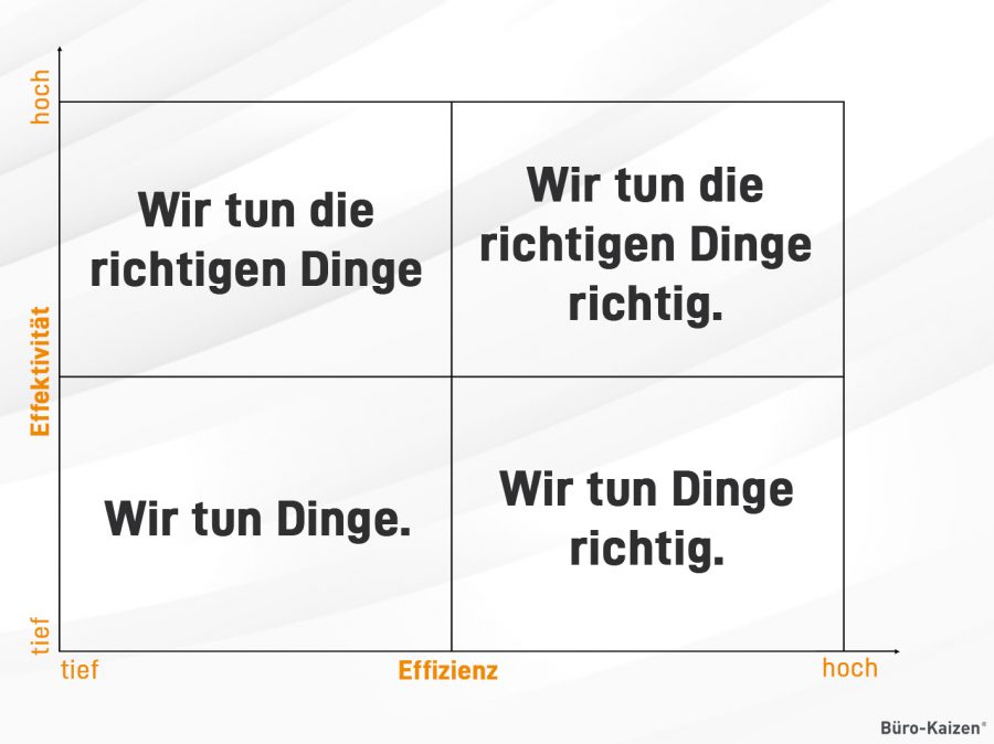 Erledigen Sie die richtigen Dinge richtig – also effektiv und effizient?