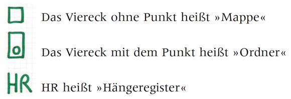 eisenhower-prinzip-verknüpfung-zum-ablagesystem