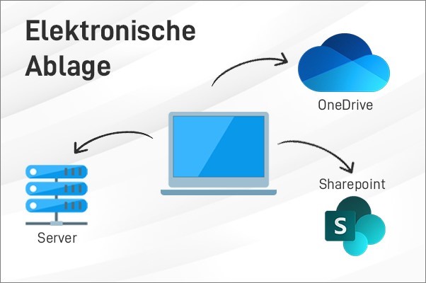 Die elektronische Ablage ist ein System, das heute oft in einer Cloud liegt.