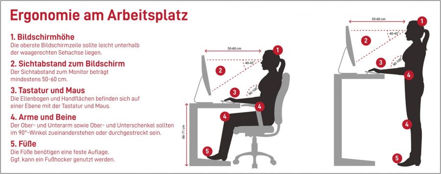 Ein ergonomischer Arbeitsplatz soll die berufliche Tätigkeit optimal unterstützen und die arbeitsbedingten Belastungen möglichst minimieren.