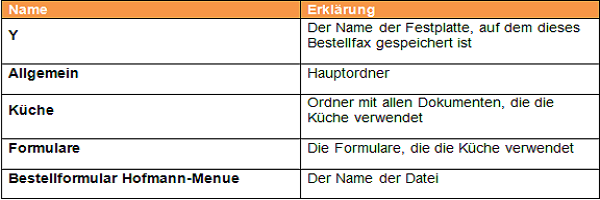 Erklärung und Beispiel für Dateipfade