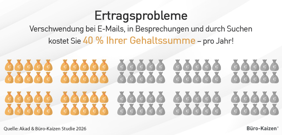 Fehlende Spielregeln bei der Kommunikation, Ablage und bei Besprechungen erhöhen die Arbeitsbelastung und verursachen Mehrkosten.
