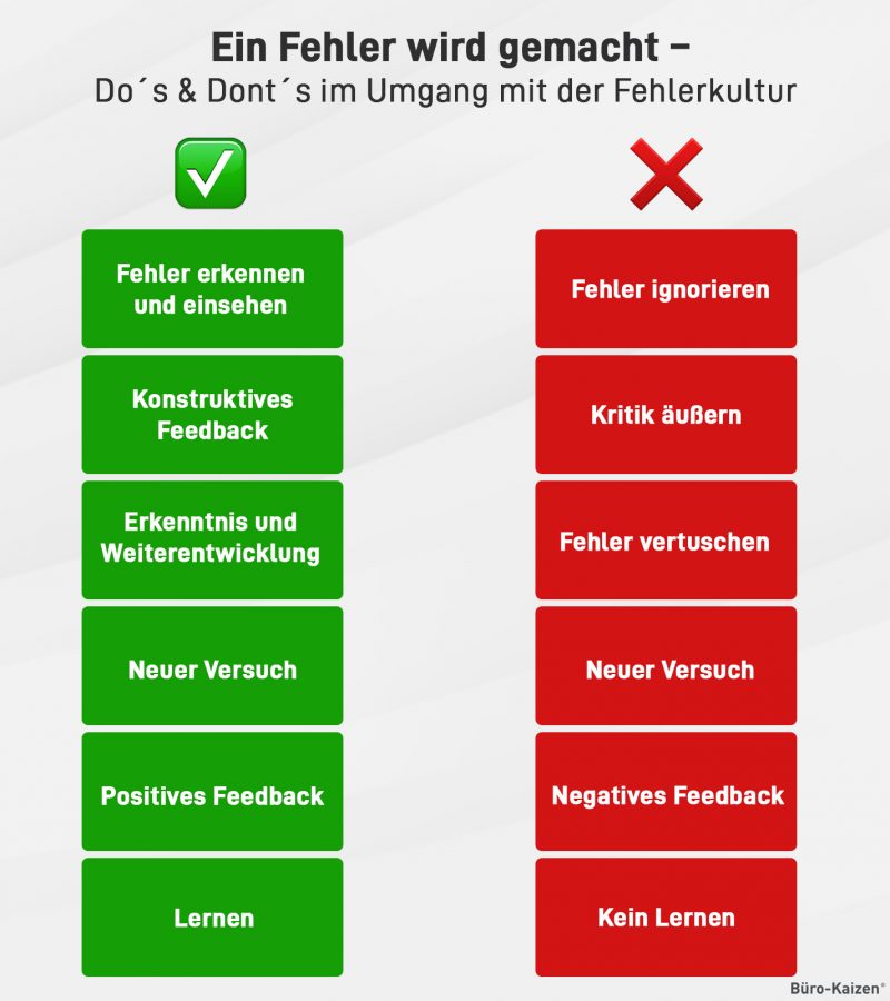 Do’s & Dont’s im Umgang mit der Fehlerkultur.