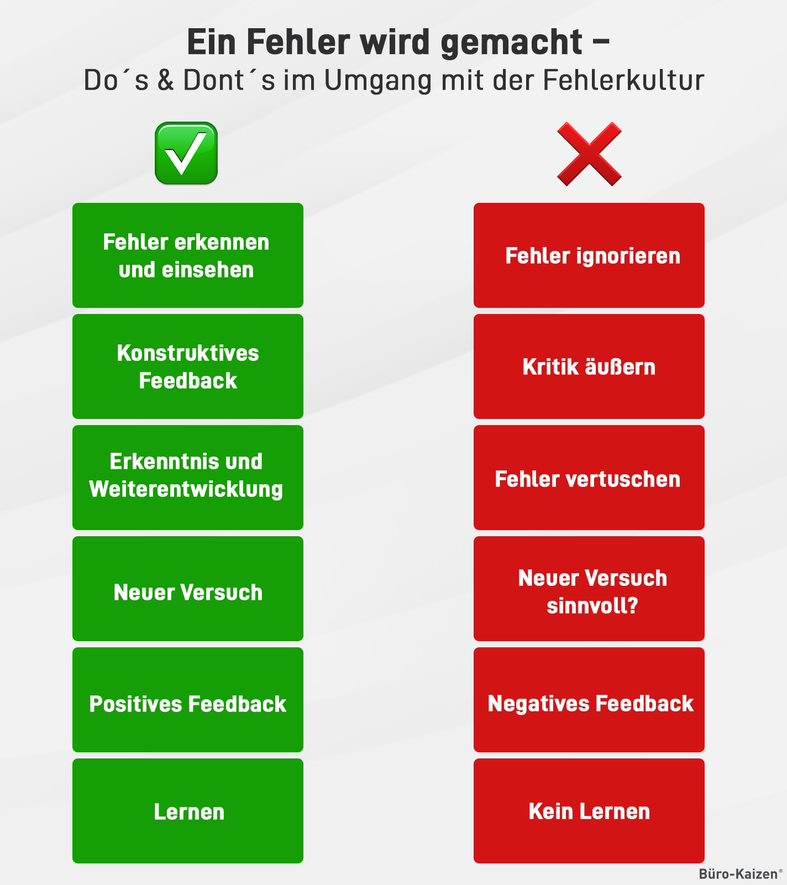 Do’s & Dont’s im Umgang mit der Fehlerkultur.