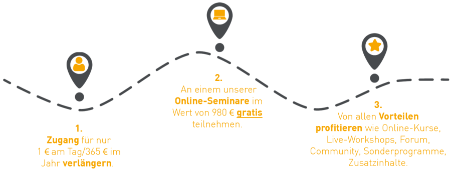 grafik-kuendiger-halten-buero-kaizen-akademie