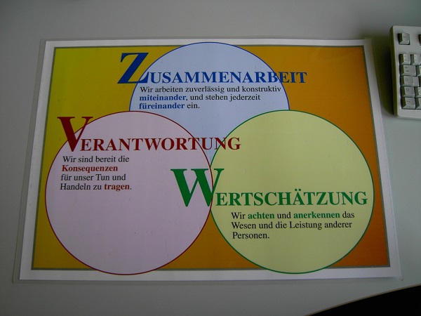 Höflichkeit bei E-Mail Kommunikation