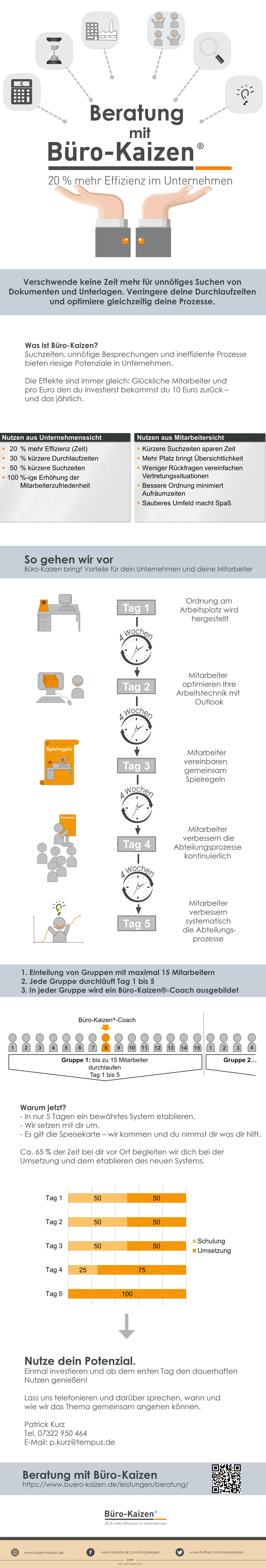 infografik-buero-kaizen-beratung