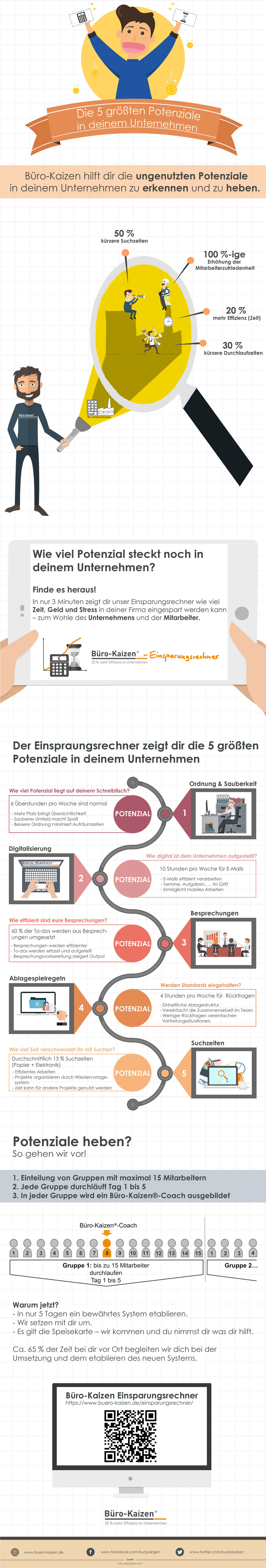 infografik-potenziale-im-unternehmen