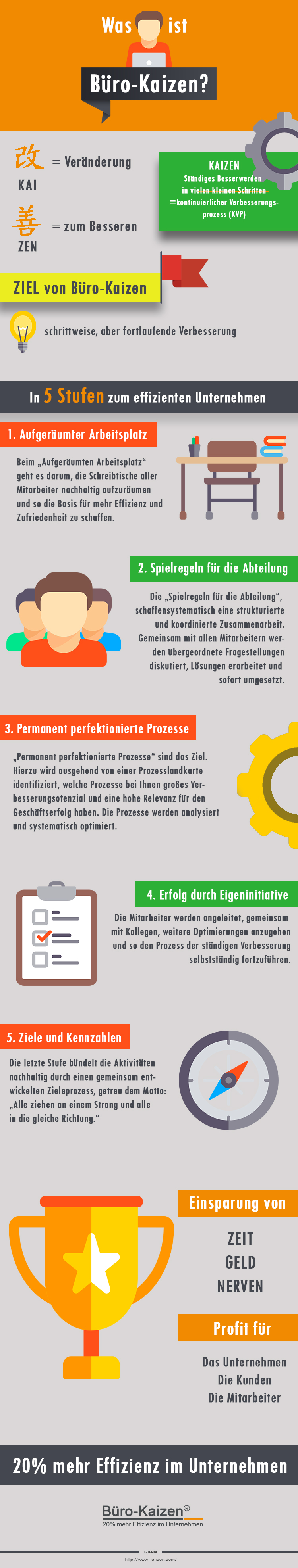 infografik-was-ist-buero-kaizen