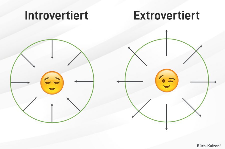 Introvertiert vs. extrovertiert: Es gibt kein Gut oder Schlecht, es gibt nur Unterschiede.